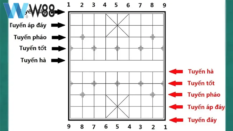 Cách đánh cờ tướng đơn giản nhất