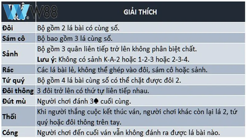 Những từ thường dùng trong Tiến Lên Miền Nam