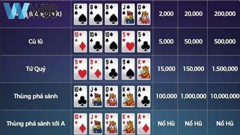 Thuật ngữ là ngôn ngữ để bàn luận về poker trên sòng cược