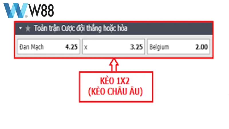 Vị trí kèo 1x2 trên bảng soi kèo