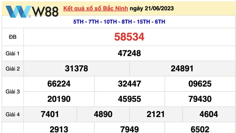 cach du doan xo so bac ninh