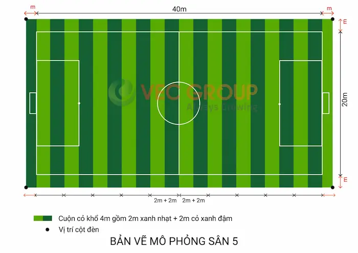 Diện Tích Sân Bóng Đá Nhân Tạo 5 Người Bao Nhiêu Mét vuông?
