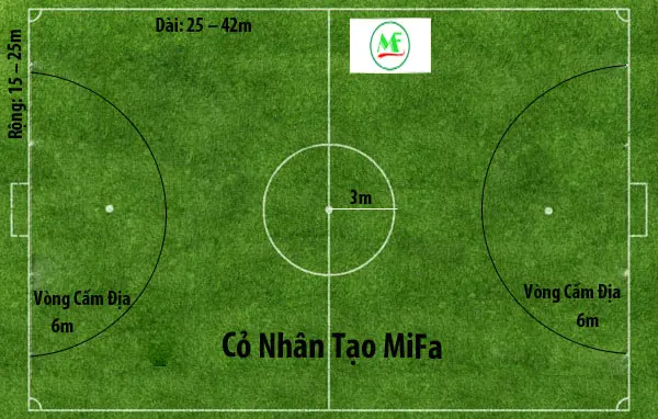 Sân Bóng Đá 5 Người Bao Nhiêu Mét Vuông Đạt Tiêu Chuẩn?