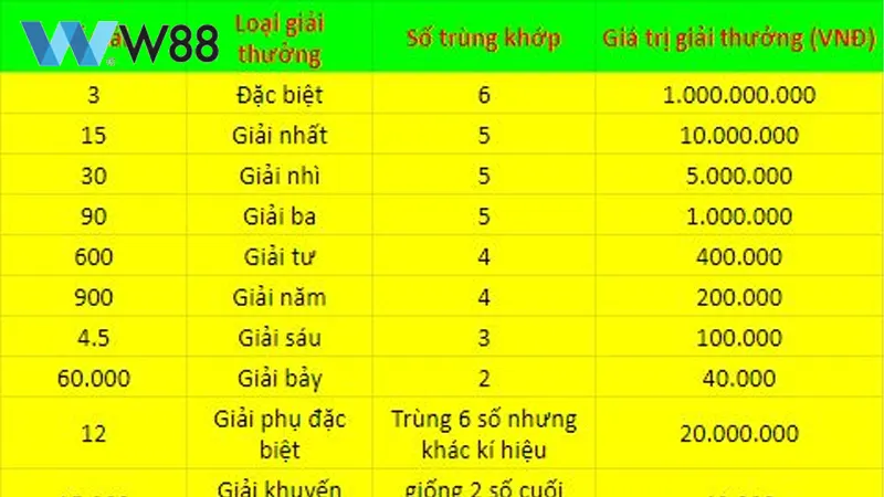 loi ich du doan xo so bac ninh
