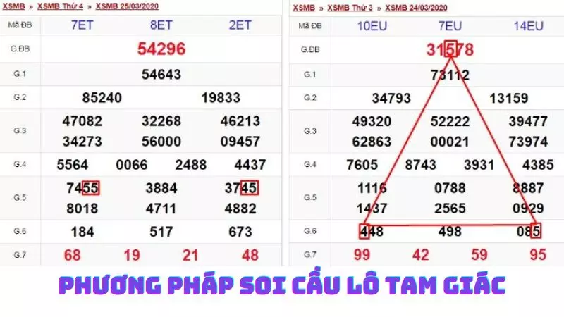 Tìm Hiểu Về Soi Cầu Lô Tam Giác – Phương Pháp Dự Đoán Số Đẹp Hiệu Quả Cùng FB88